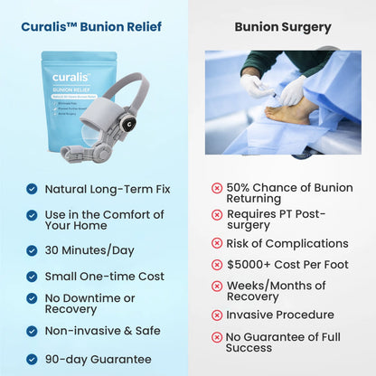 🎁Last Day Sale 49% OFF🔥Alwrita™ Bunion Relief
