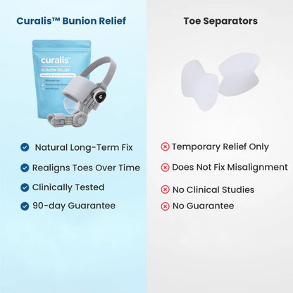 🎁Last Day Sale 49% OFF🔥Alwrita™ Bunion Relief